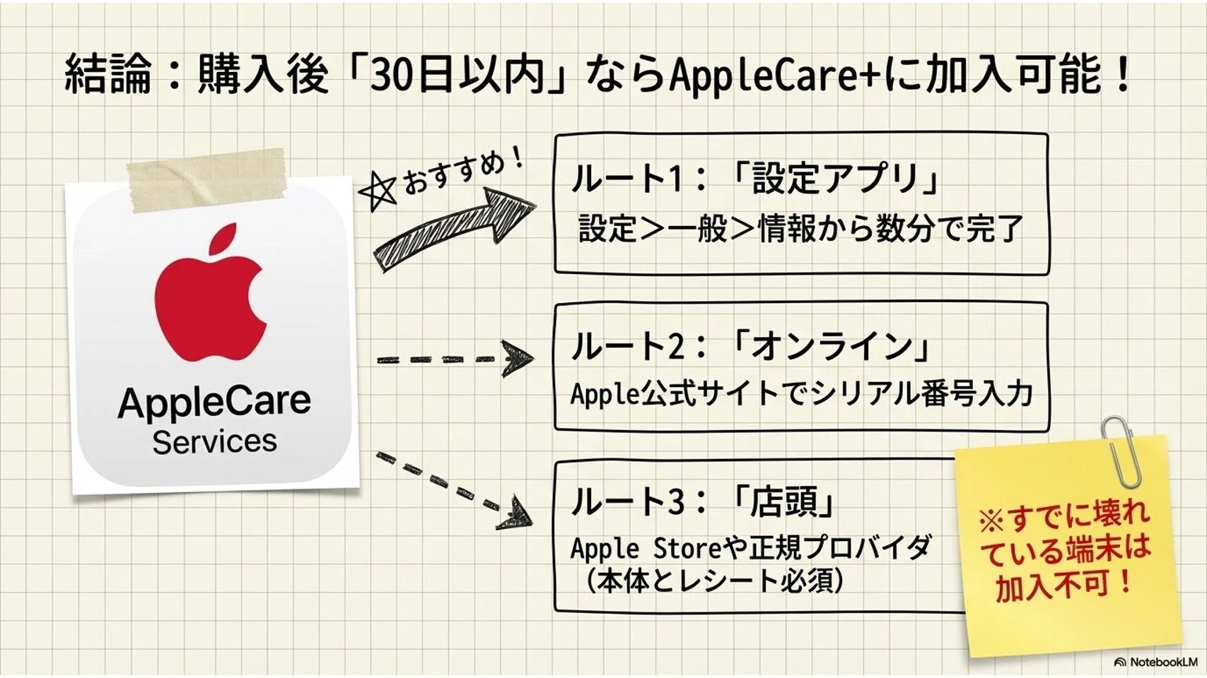 アップルケアはあとから入れる？加入期限・料金・もっとお得な代替策 