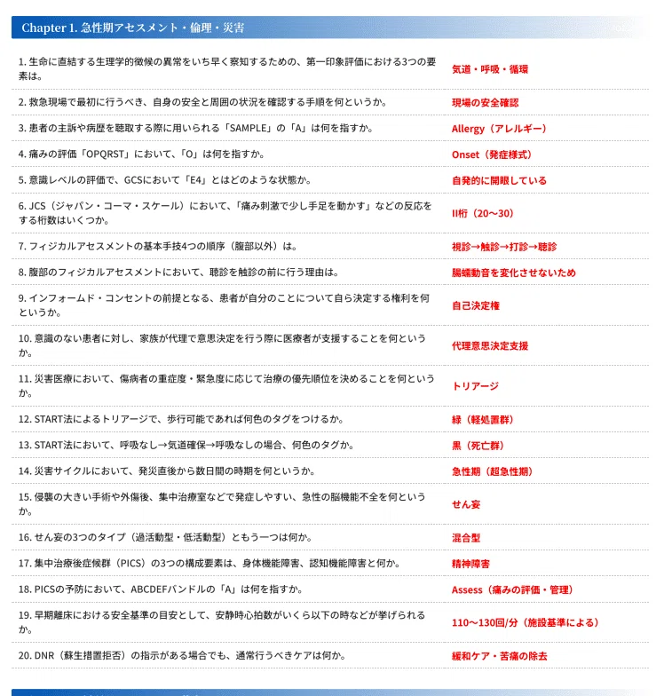 2026年急性期ケア専門士対策】一発合格に導く最強の試験対策セット