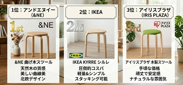 スツール60のリプロダクトや類似品のおすすめ商品！なにを買うのが