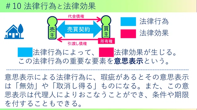 民法マラソン2026｜基礎論点総まくり講義【アーカイブ受講】｜りす塾