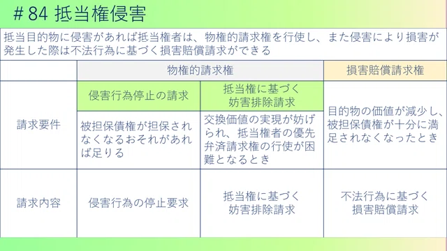 民法マラソン2026｜基礎論点総まくり講義【アーカイブ受講】｜りす塾