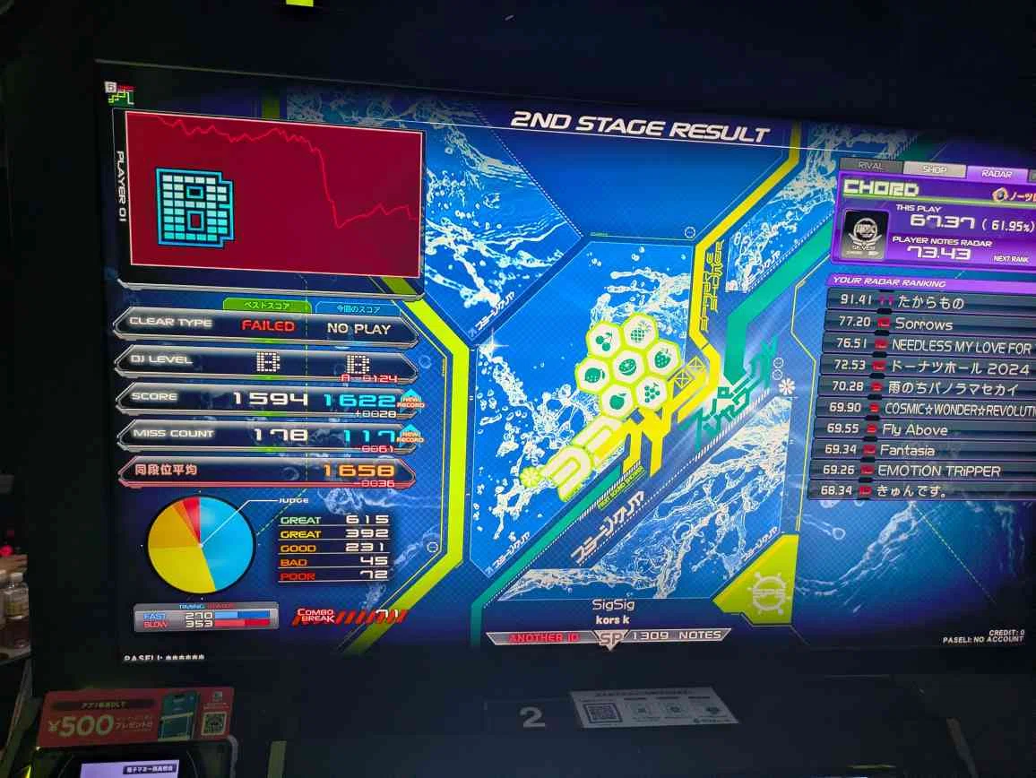 [beatmania IIDX] I passed SP 8th Dan｜kano