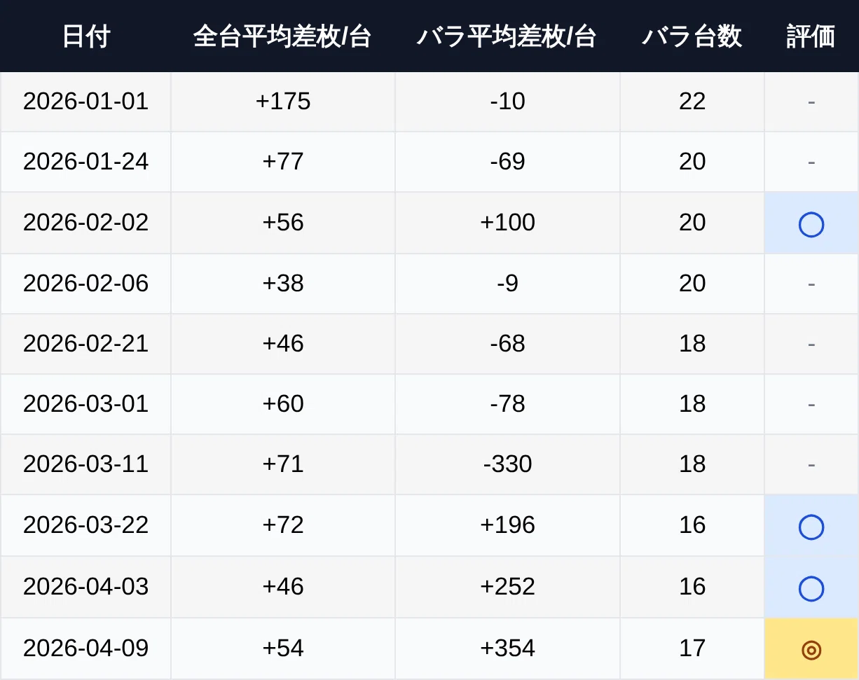 活動歴および当時の関連ビジュアル記録