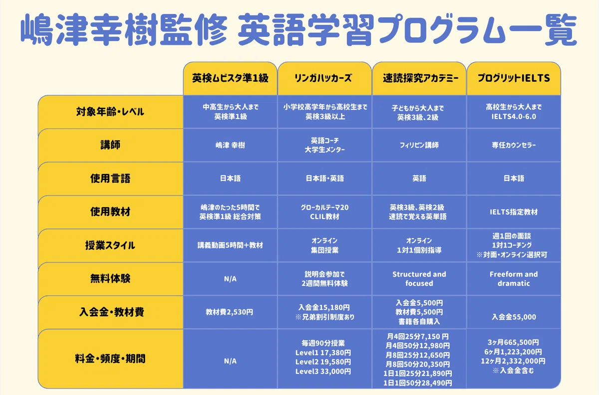 嶋津幸樹監修 英語学習プログラム一覧｜嶋津幸樹/ Koki Shimazu
