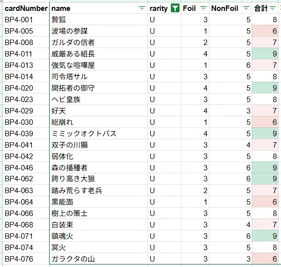 アニマルカードゲーム BP4適者生存 1カートン開封結果 種類別枚数