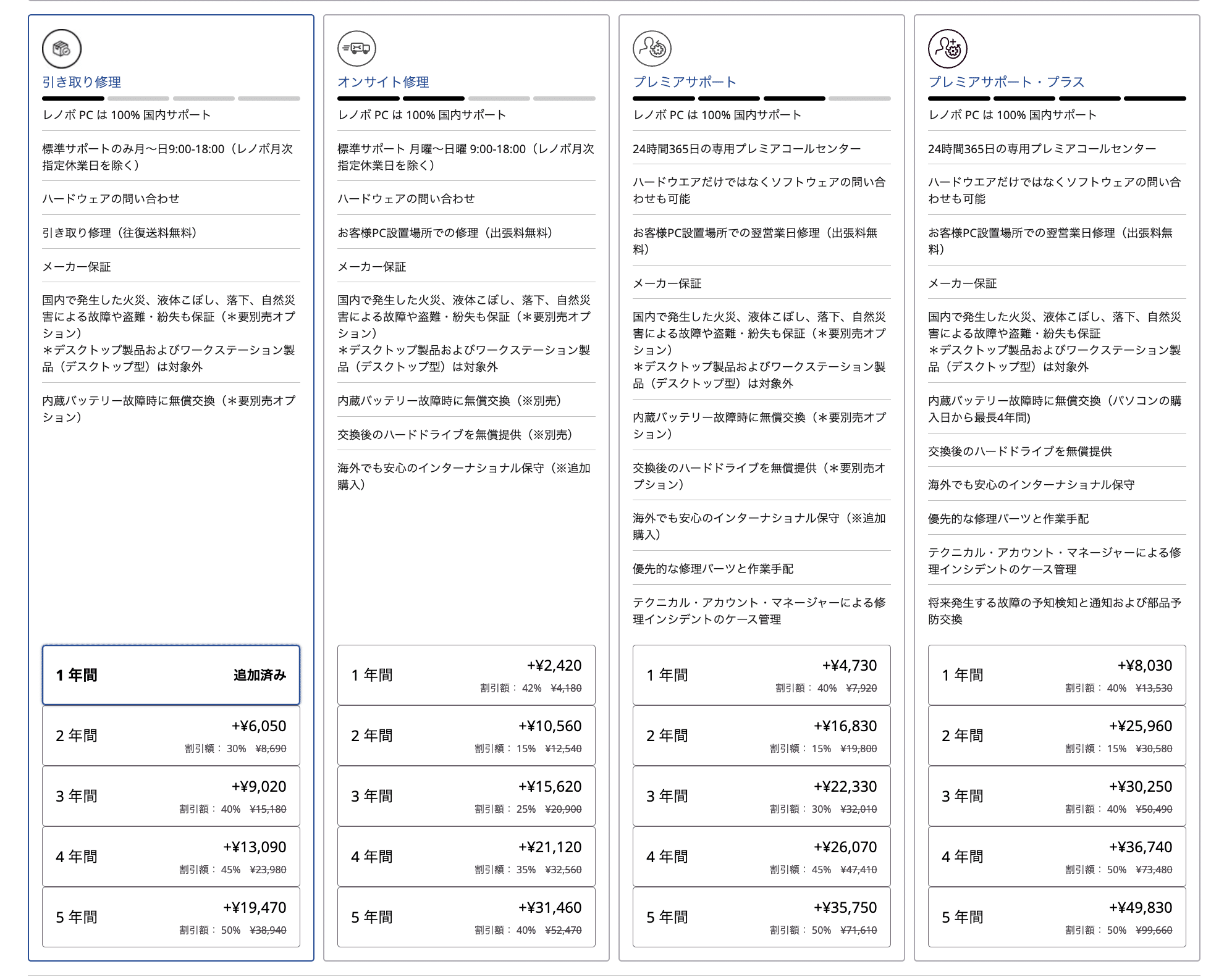 Lenovo】12万円〜18万円のノートパソコンで気になったものをまとめて