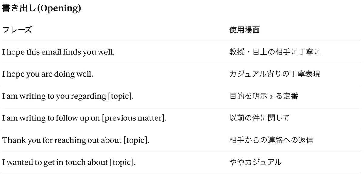 【2026年新形式対応】TOEFL Writing完全攻略｜Email＆Academic Discussion 目標点数別テンプレート＆超有能 ...