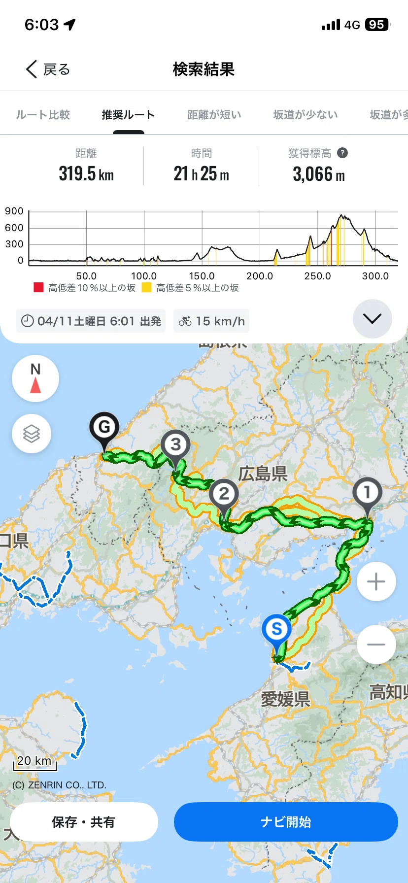 ロードバイク🚴‍♀️に関して】サイクリストの聖地での大会に参加して