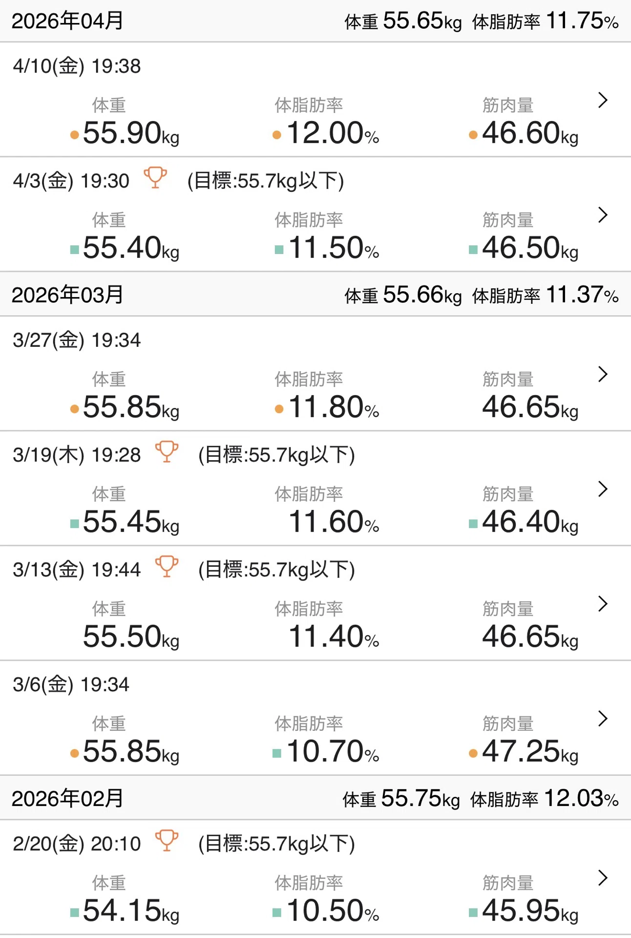 健診結果：2026年3月】50歳。月曜断食 × 平日完全糖質断ちを6年続け