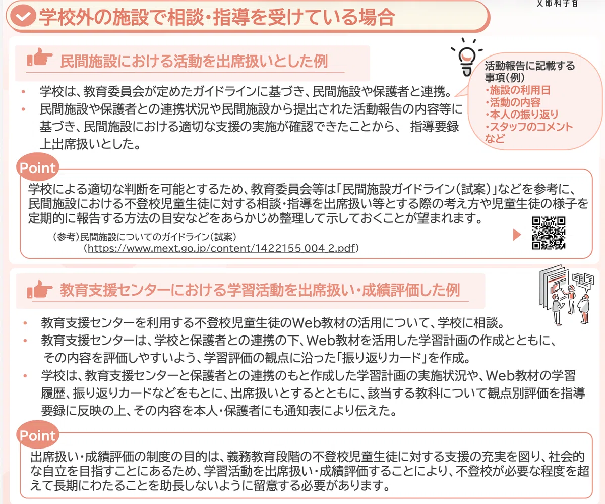 【中古】 気になる児童生徒の支援のためのチェックリスト 不登校支援の「新常識」：学校に行かなくても「出席」と「成績」が認め
