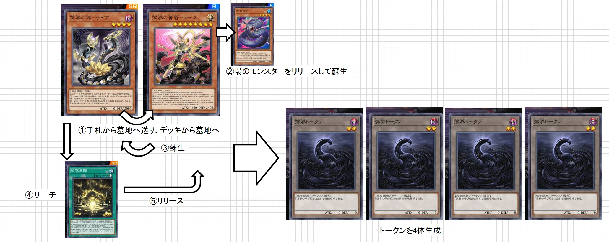 溟界巳剣】作って遊んだデッキ23【遊戯王MD】｜くねくね