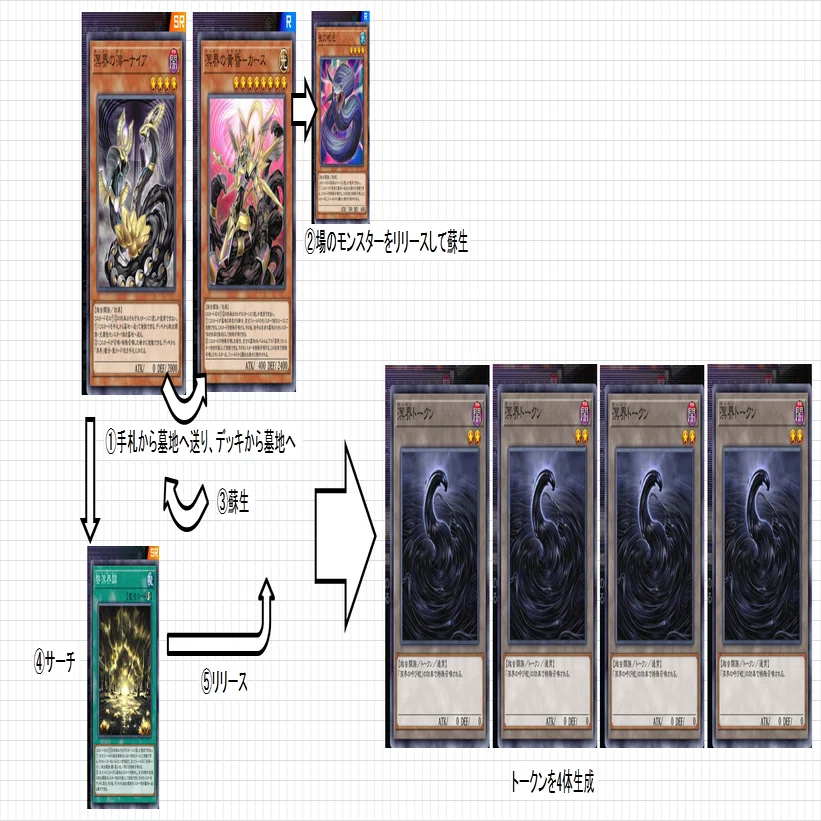 溟界巳剣】作って遊んだデッキ23【遊戯王MD】｜くねくね