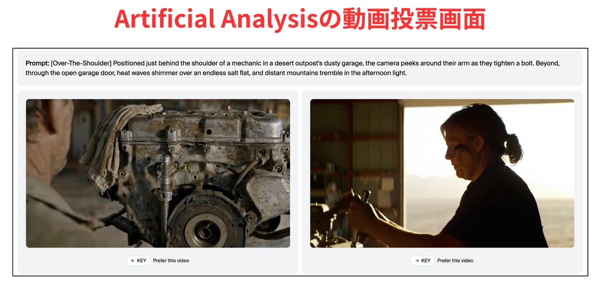 Artificial Analysisの動画投票画面