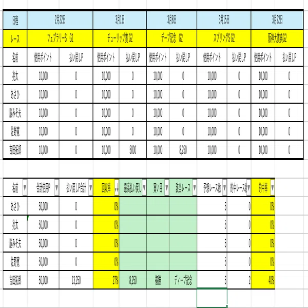 桜花賞G1 タイタン競馬部無料予想！！｜タイタン競馬部