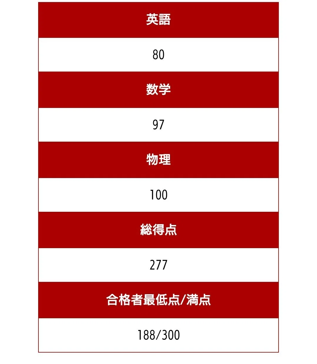 京大赤本 2024 本 赤本 京都大学 理系 文系 医学部 1972年版