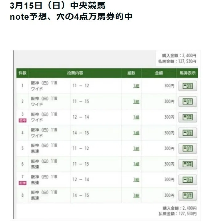 4月12日（日）中央競馬穴予想✪ダブルハンマー馬券術🌸桜花賞、スター
