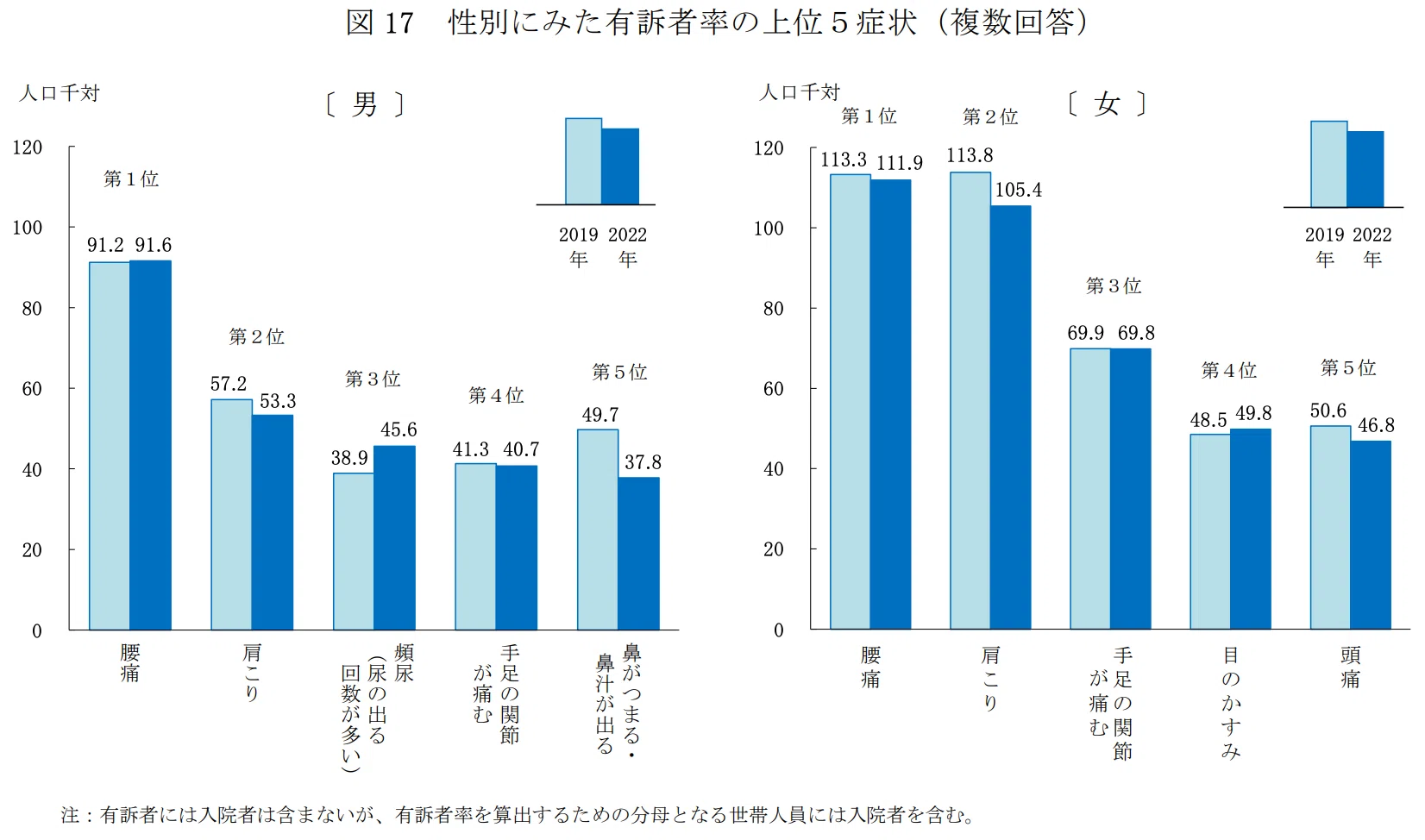 肩こりの悩みを解決できないセラピストが見落としているもの—胸郭可動