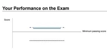 CFA合格ノートセット レベル1・2・3 まとめ CFA Level 1,2,3 合格体験記】英弱が最短で合格するためには