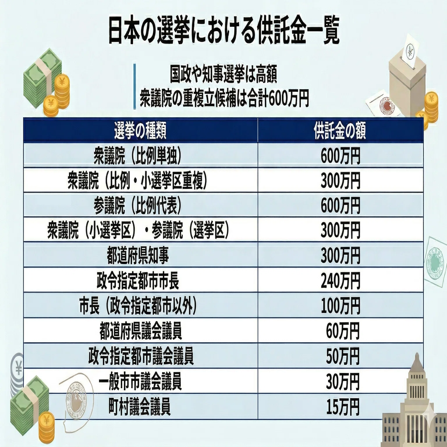 市議会 議員 に なるには