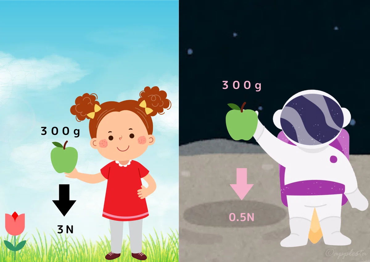 質量と重さって違うの？！｜applestar ┃ 「なぜ」が「知識」に変わる瞬間、宇宙に恋をする♡