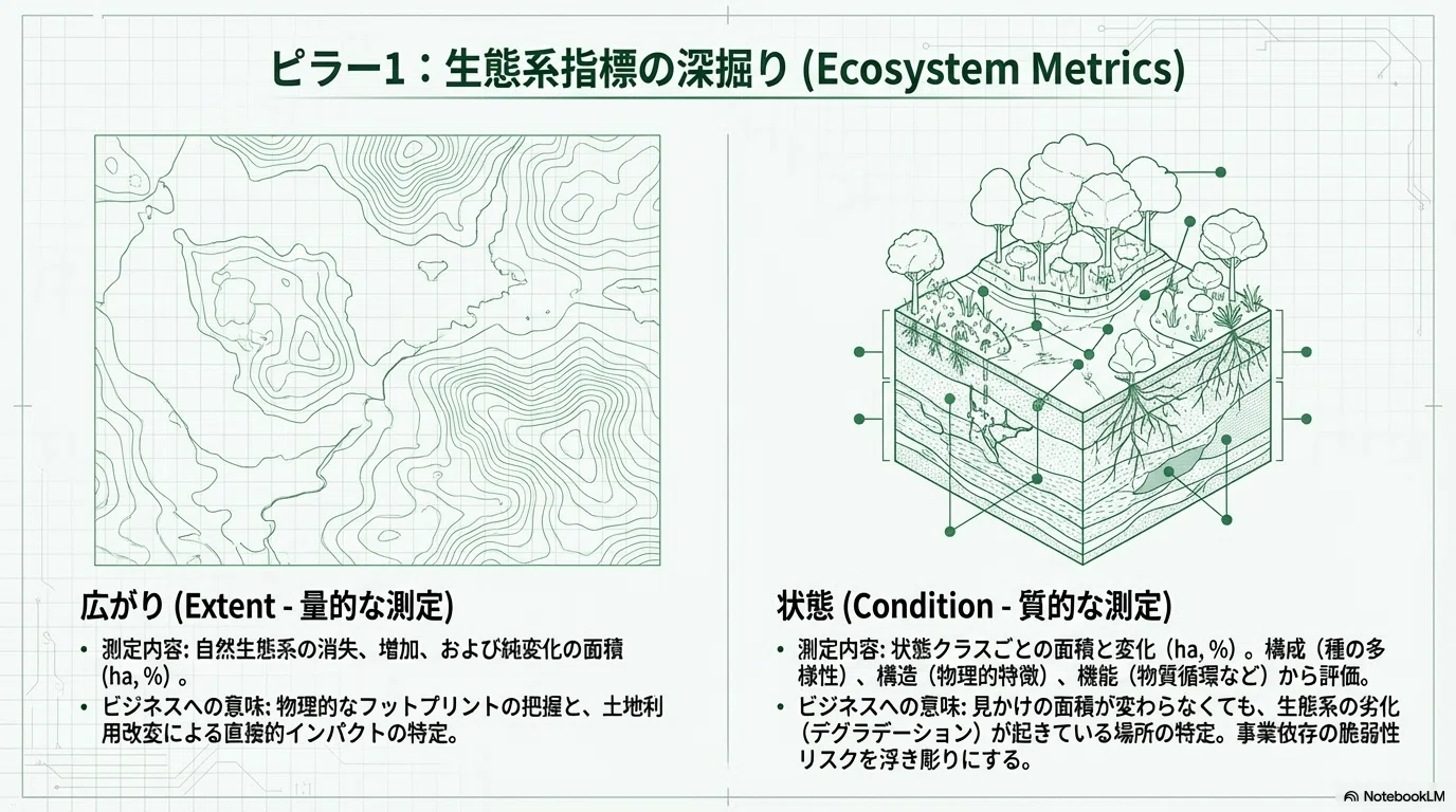 Measuring Sustainability持続可能性指標参加型評価実践学習 自然の状態」測定が企業経営を変える：TNFD・GRI・SBTNが描く共通言語