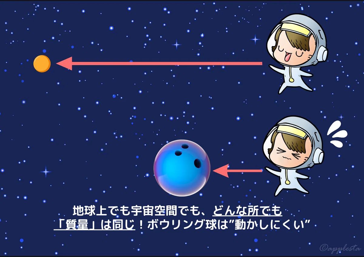 質量と重さって違うの？！｜applestar ┃ 「なぜ」が「知識」に変わる瞬間、宇宙に恋をする♡