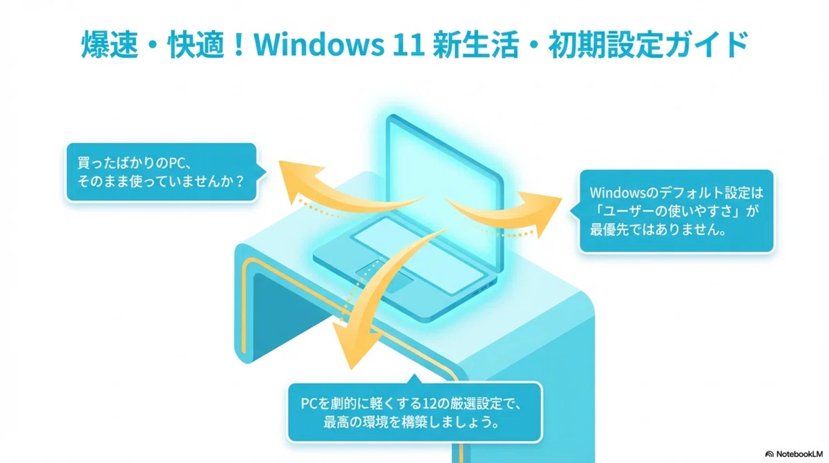 爆速・快適！Windows 11新生活・初期設定ガイドのインフォグラフィック