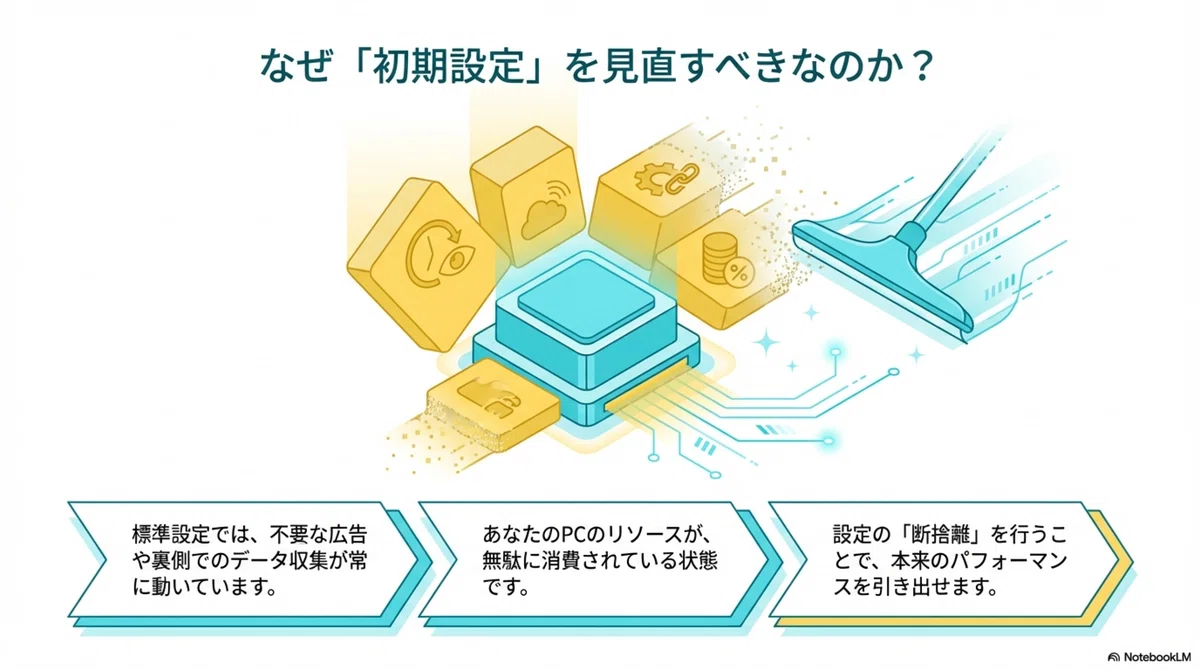 なぜ「初期設定」を見直すべきなのか？のインフォグラフィック