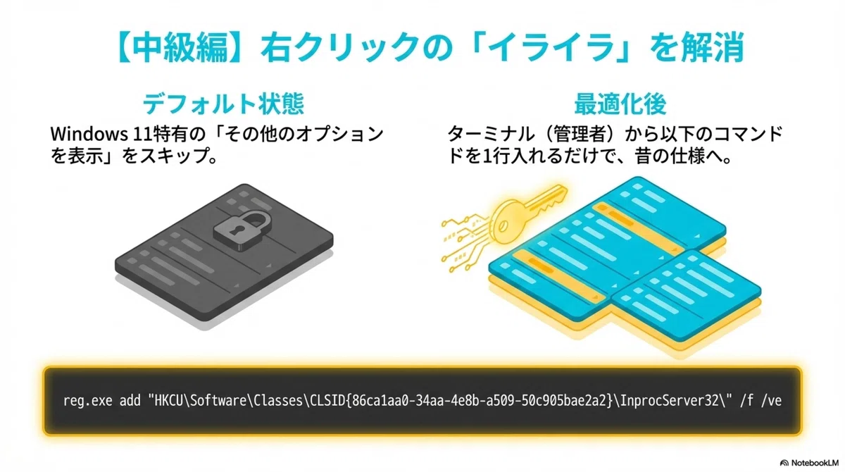 【中級編】右クリックの「イライラ」を解消のインフォグラフィック
