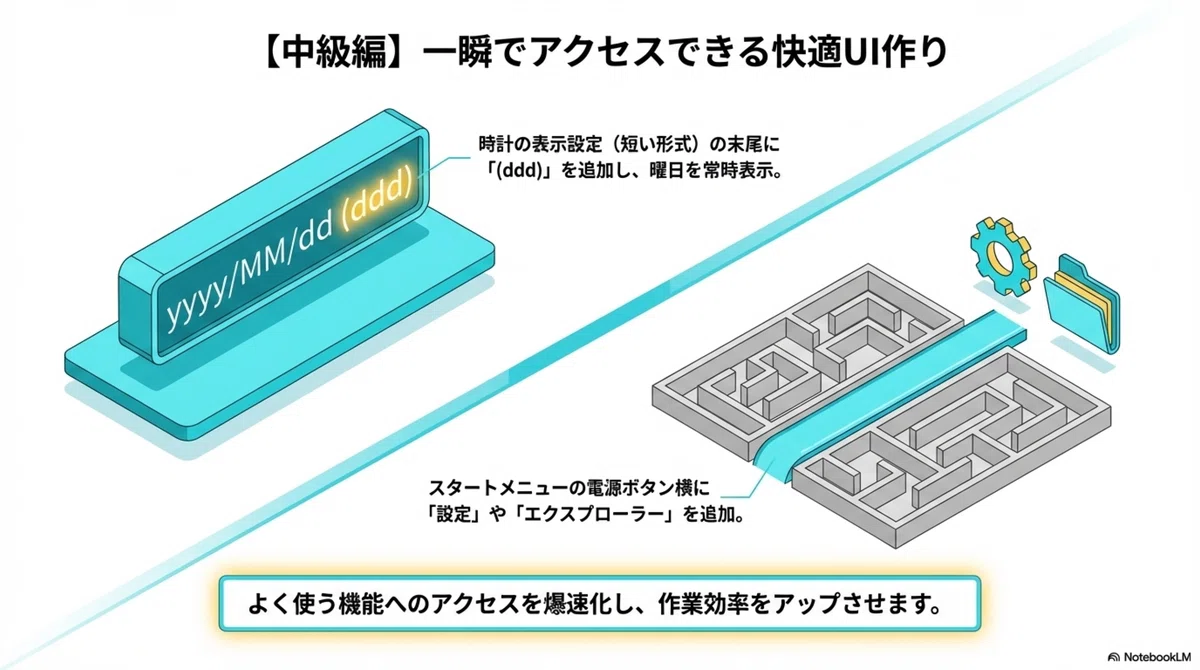【中級編】一瞬でアクセスできる快適UI作りのインフォグラフィック