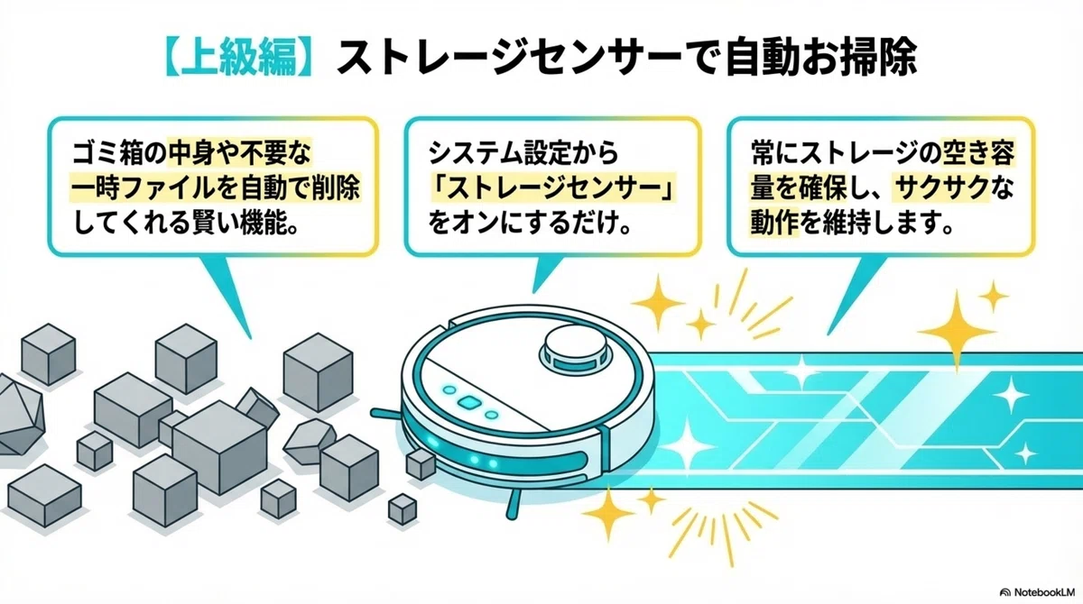 【上級編】ストレージセンサーで自動お掃除のインフォグラフィック