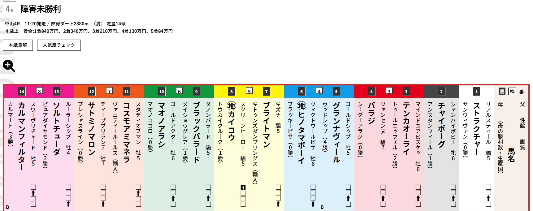 続 蹌踉記 　中山豊 2026.4.12（日）中山4R・障害未勝利 予想【11:20発走 中山グランド