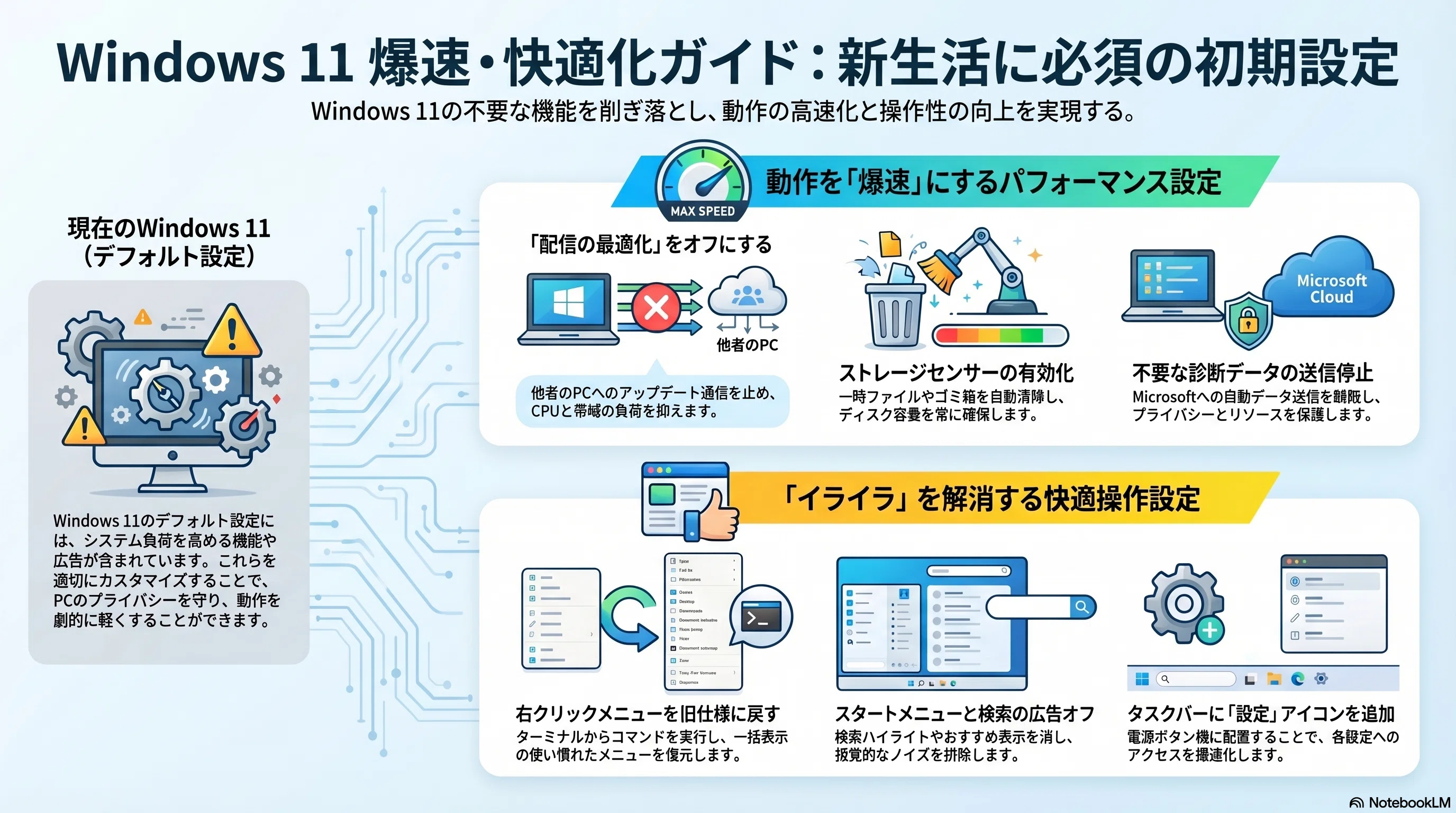 注目❤️設定済み❤️Windows11❤️サクサク速い❤️届いたらすぐ使える❤️ 2026年最新】Windows 11初期設定ガイド！新生活に絶対やるべき爆速