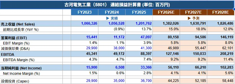 DCF財務モデリングと企業価値｜kawai