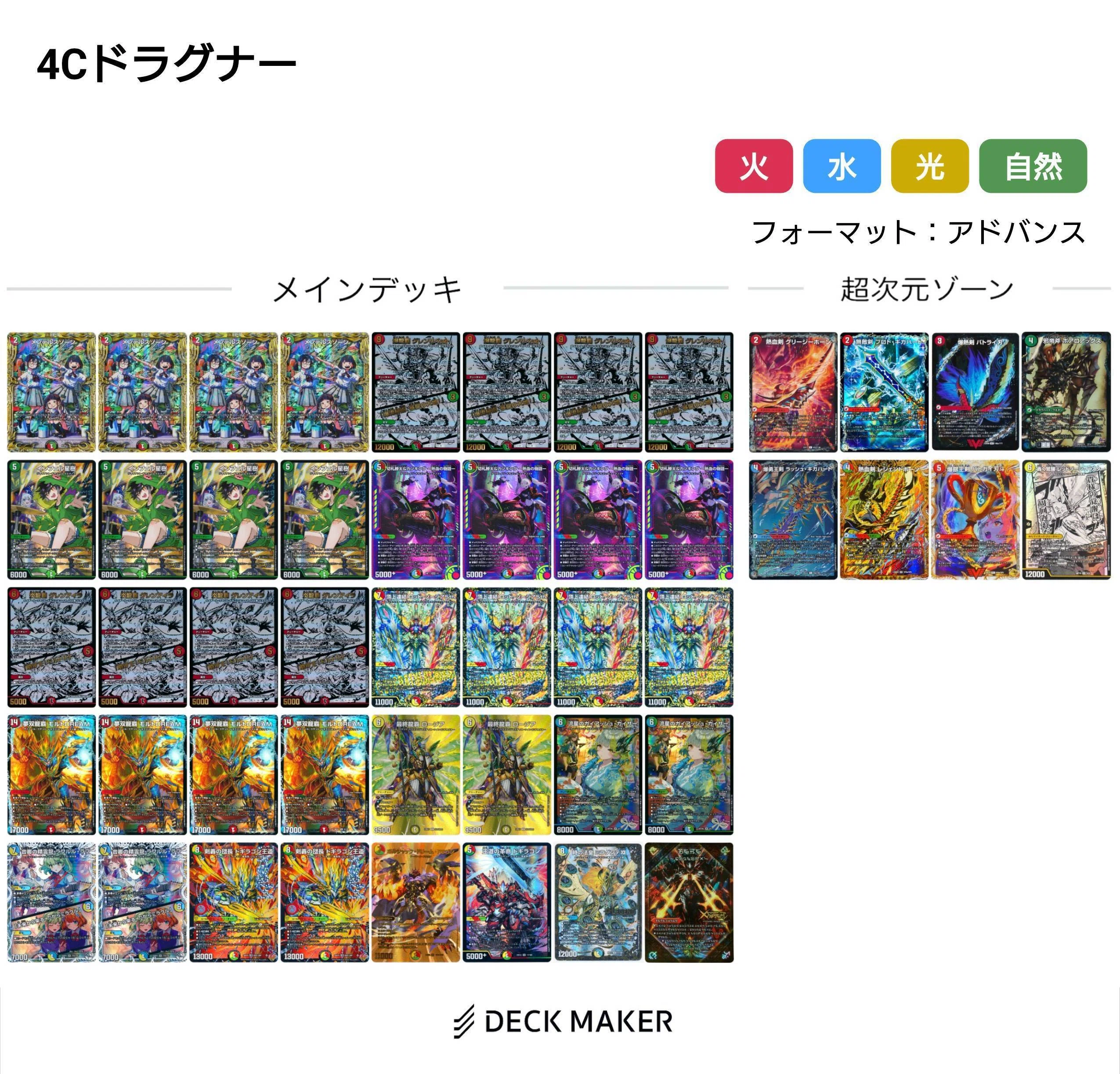 モルト抜きでも優勝!?4Cドラグナー解説｜プレイヤー