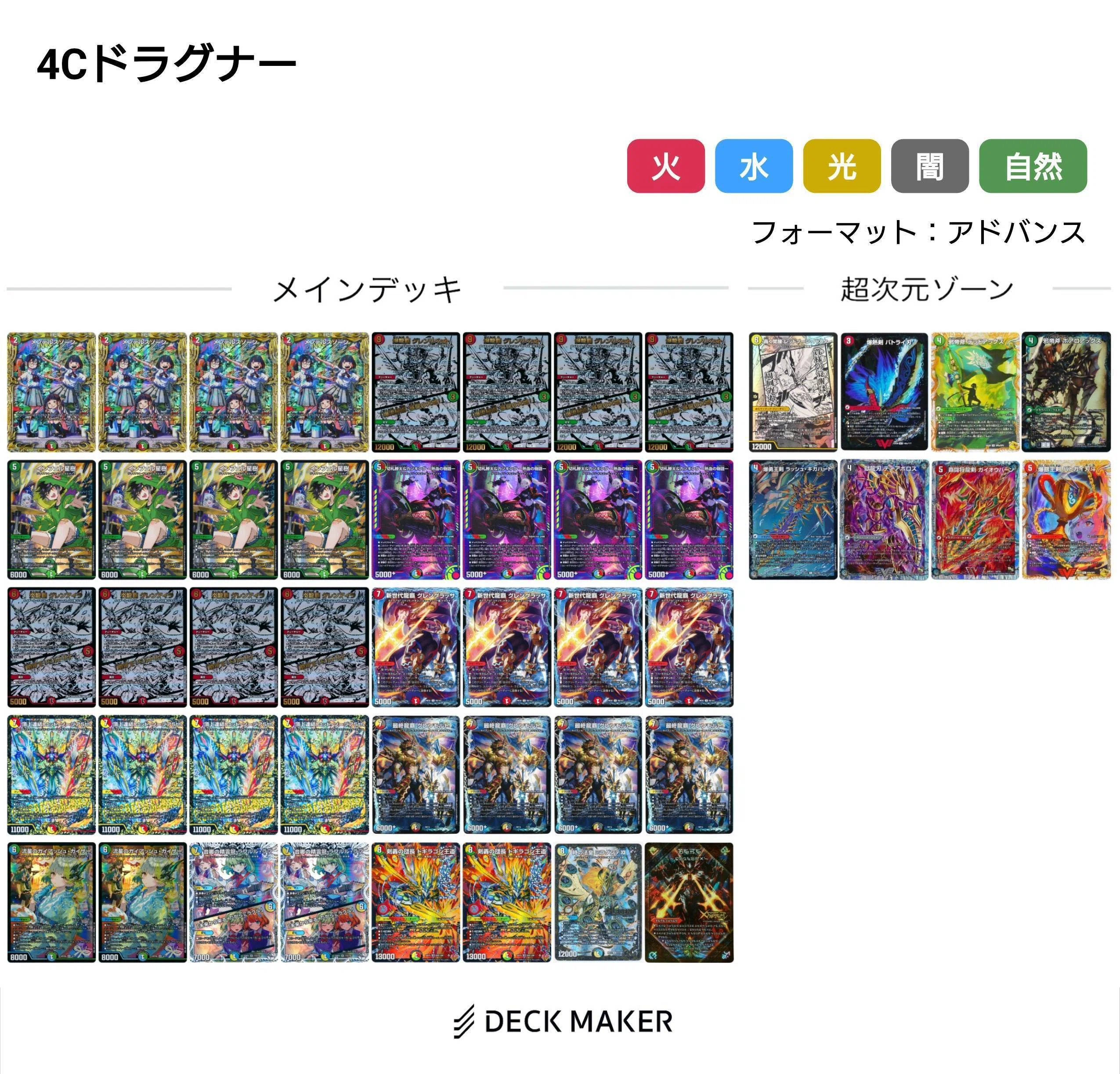モルト抜きでも優勝!?4Cドラグナー解説｜プレイヤー