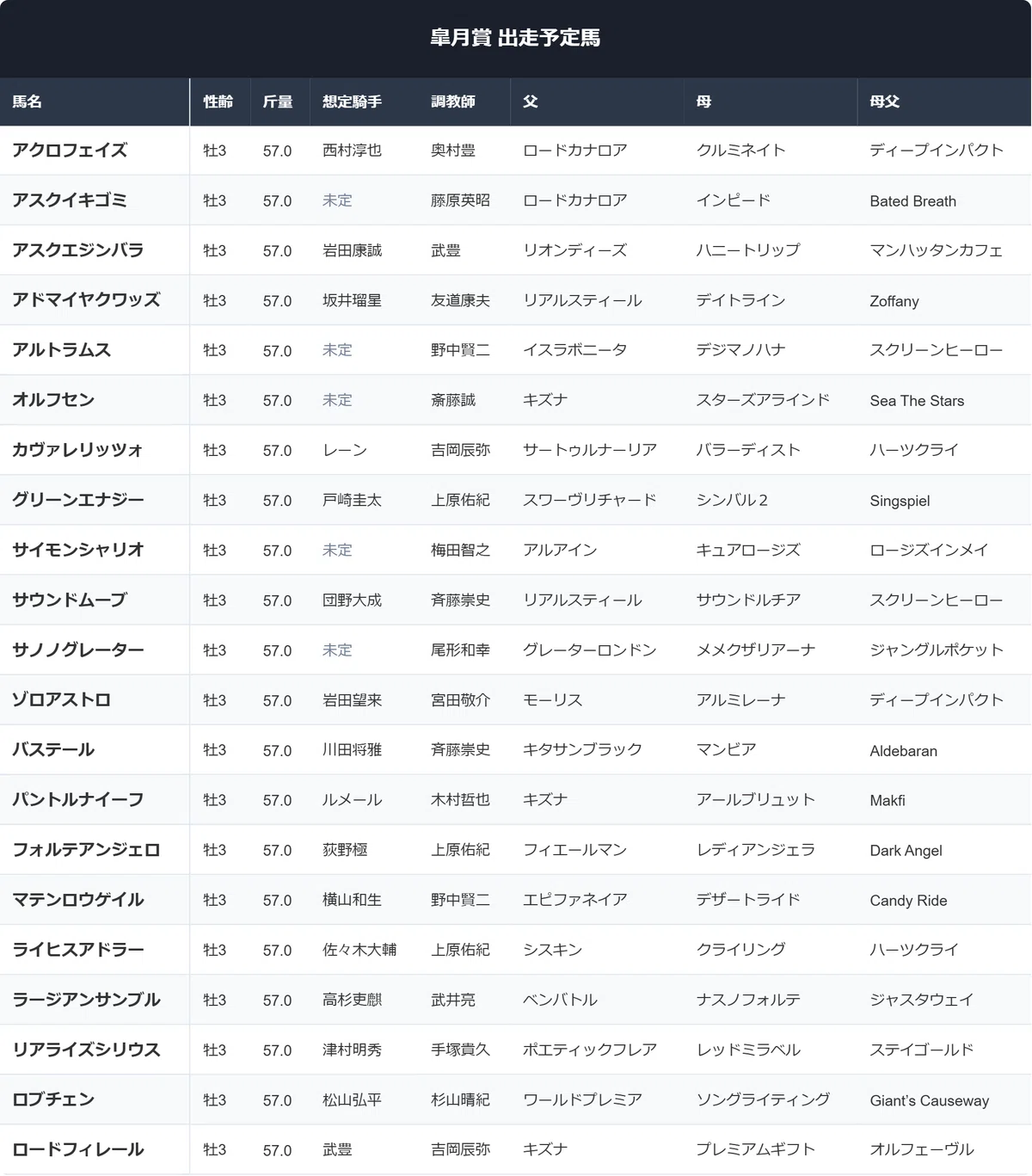 公の場での発言・インタビュー報道記録
