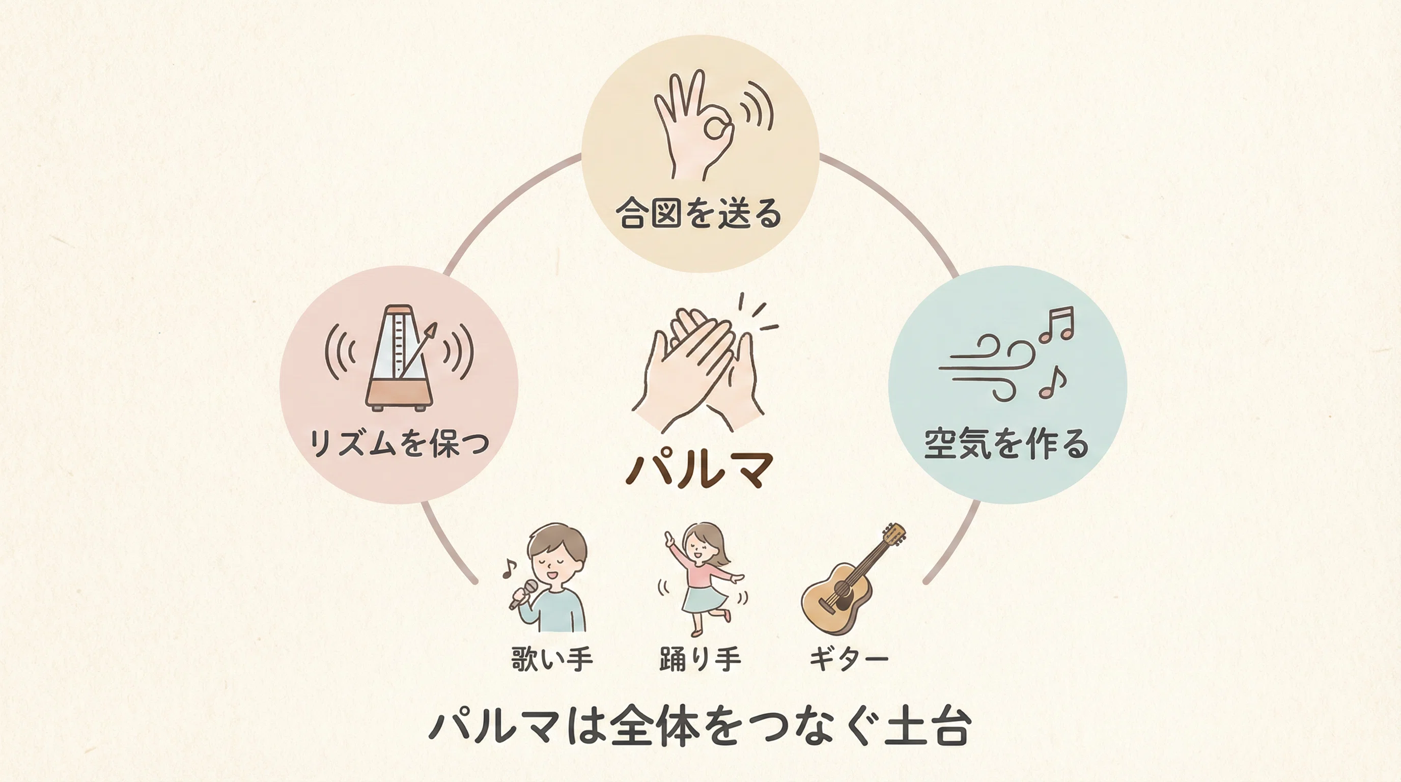Is Palma not just clapping? The basics of changing rhythm｜ひなメンコ