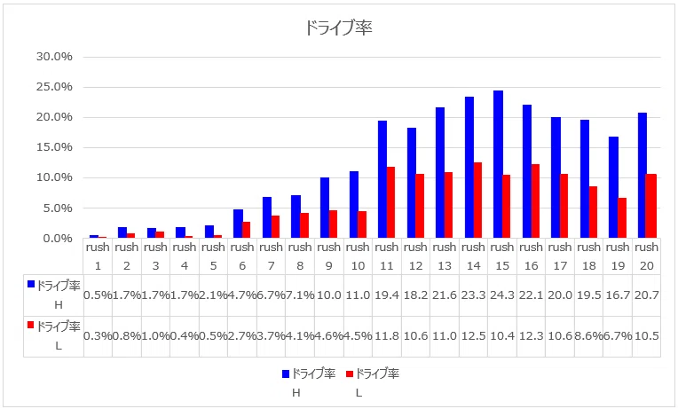 ヴァルブレイヴ2 差額　オート ヴァルヴレイヴ2の高設定の世界を暴く｜あとヅモ特化の実戦解析値公開