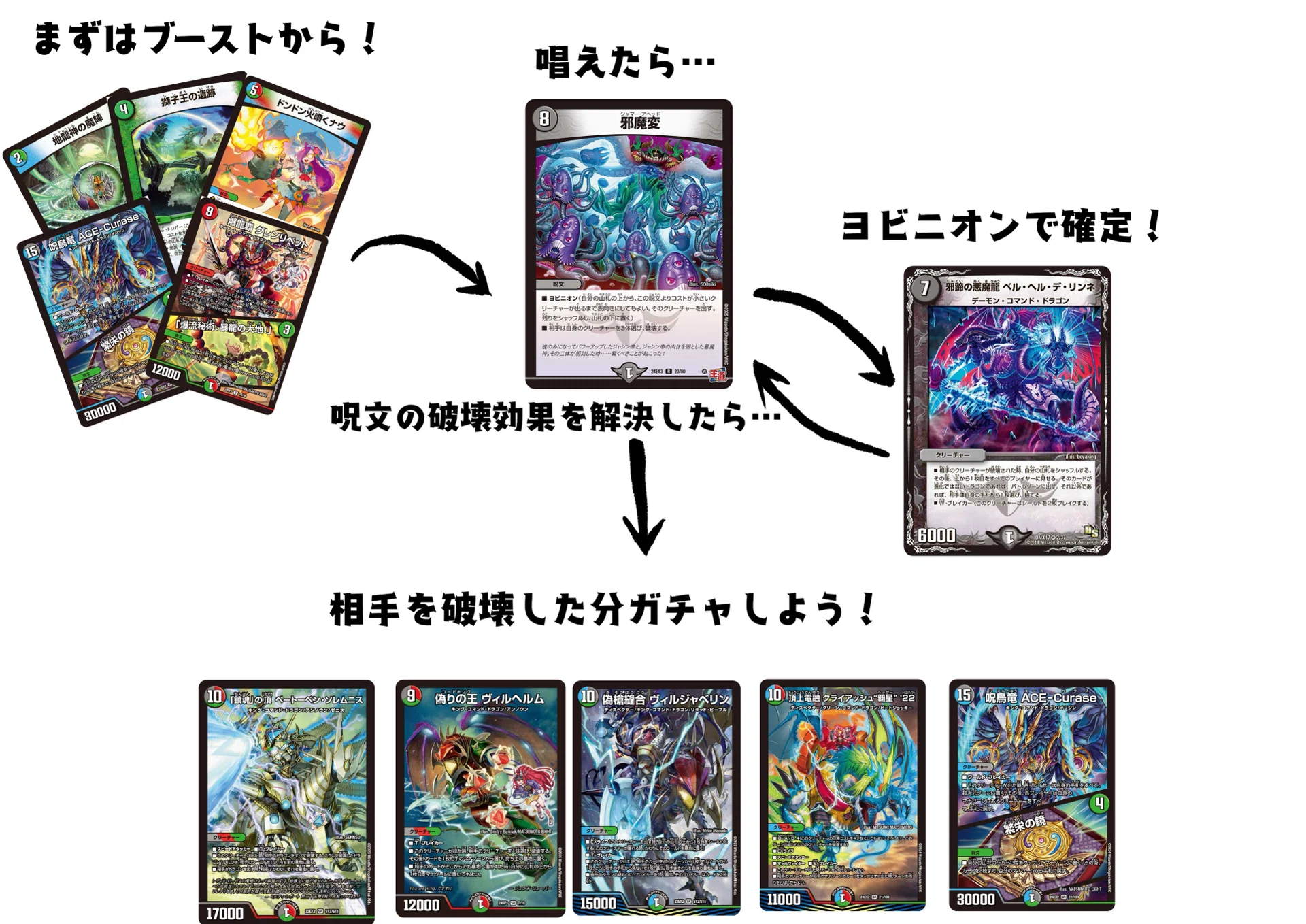 デュエマの高騰読みとデッキ作成は両立し得るのか？その疑問を真面目に