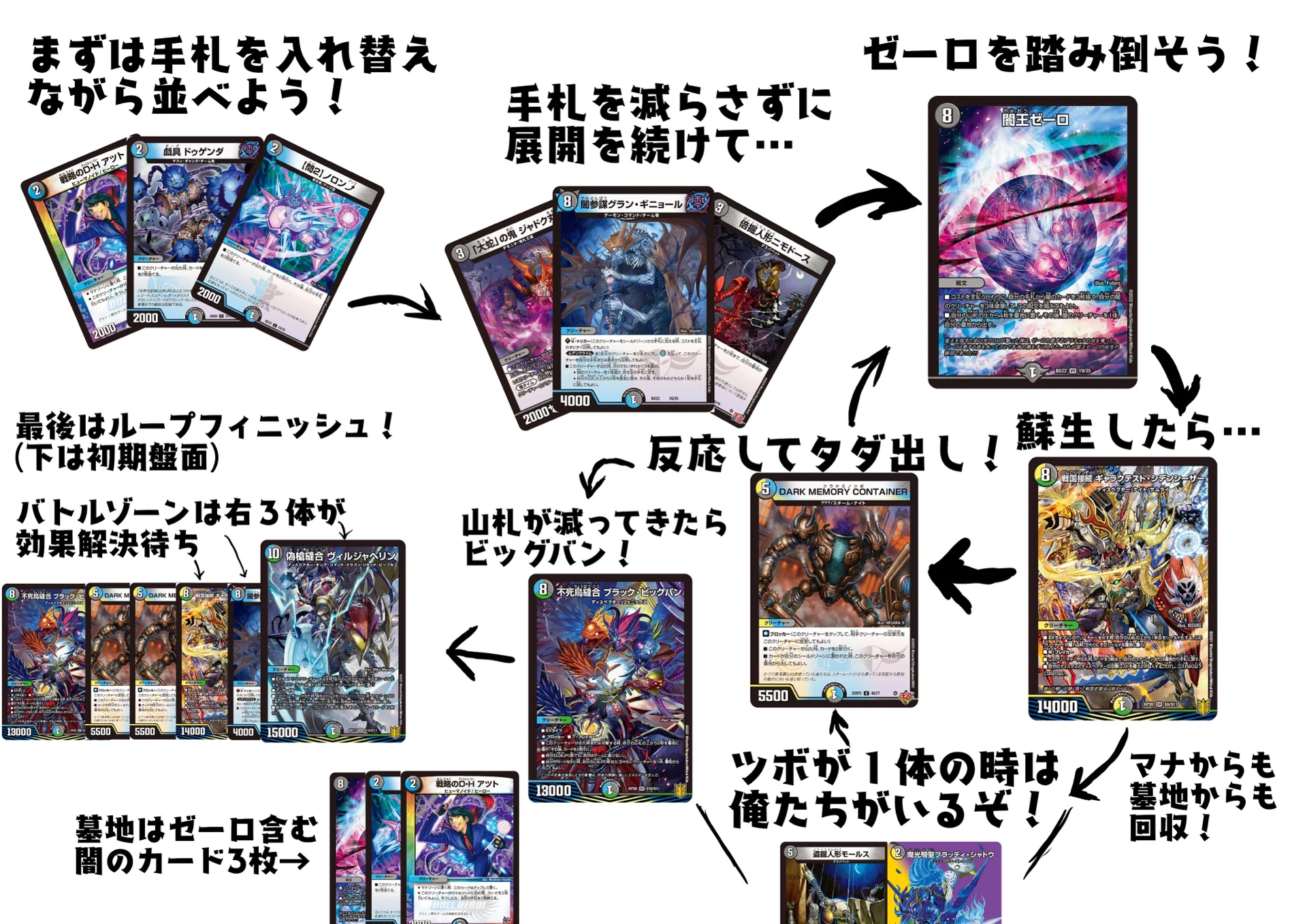 デュエマの高騰読みとデッキ作成は両立し得るのか？その疑問を真面目に 