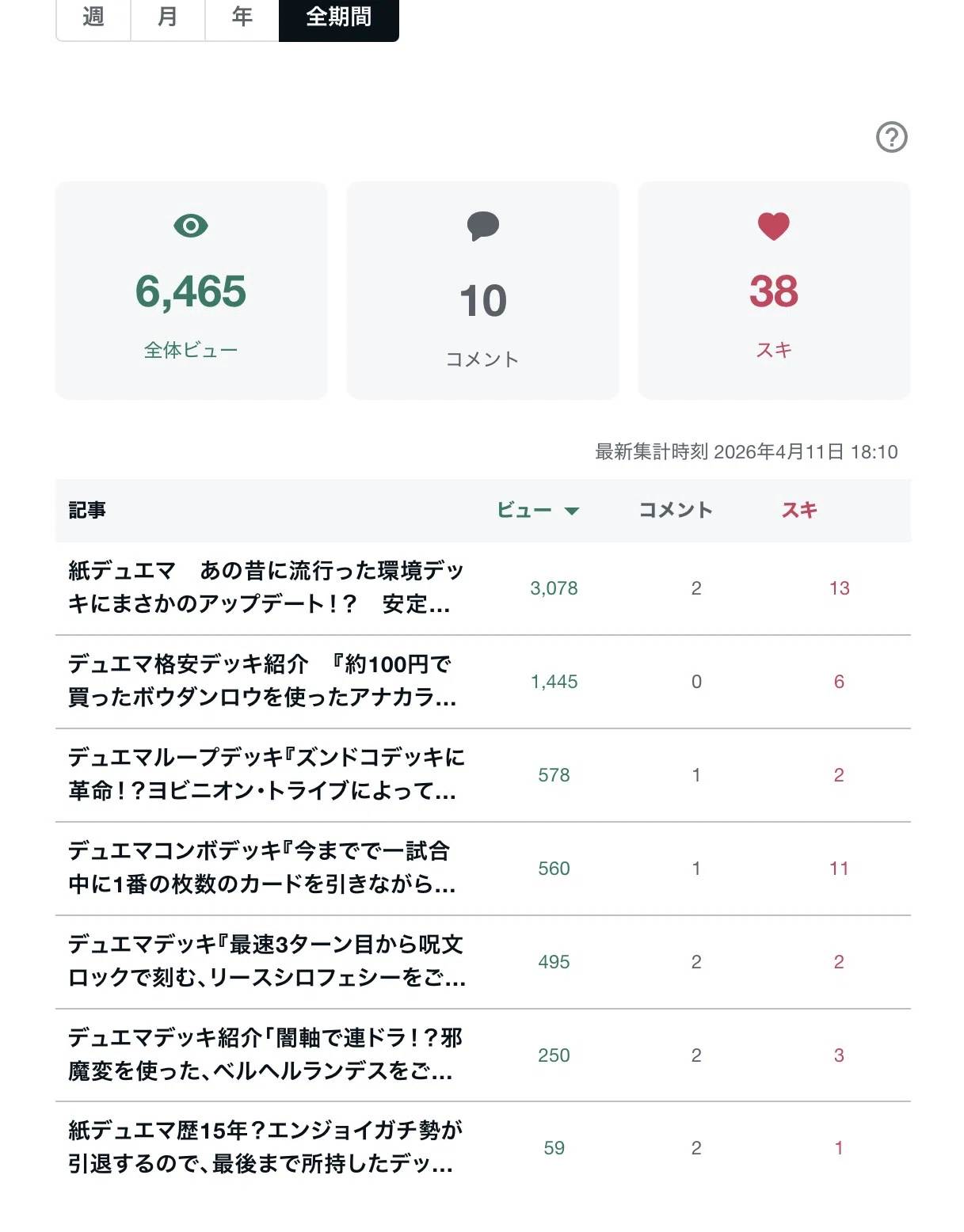 デュエマの高騰読みとデッキ作成は両立し得るのか？その疑問を真面目に 