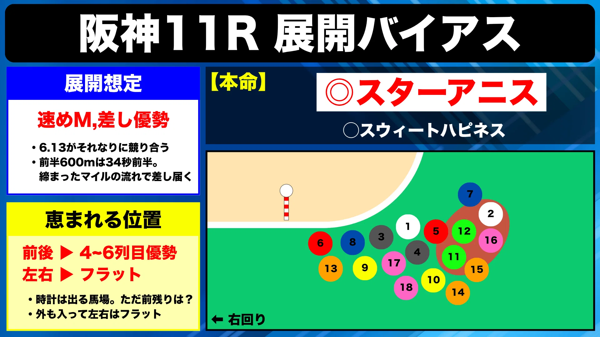 無料記事】4月12日(日)阪神11R 桜花賞(G1) 芝1600m (15:40発走)｜ちか