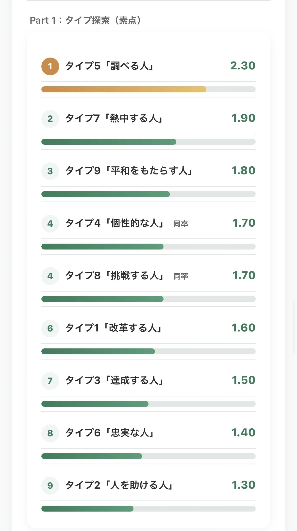 エニアグラム診断／複眼道場 やってみた｜えらはり