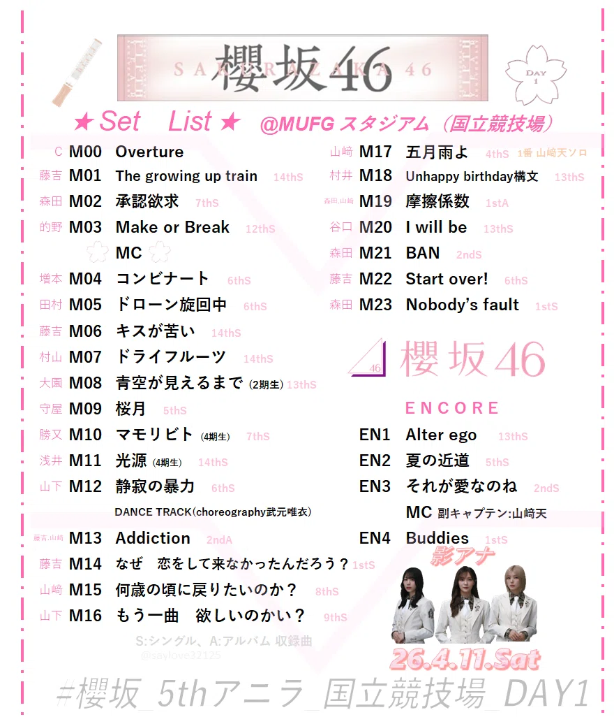 櫻坂46 5th YEAR ANNIVERSARY LIVE｜sho-setlist