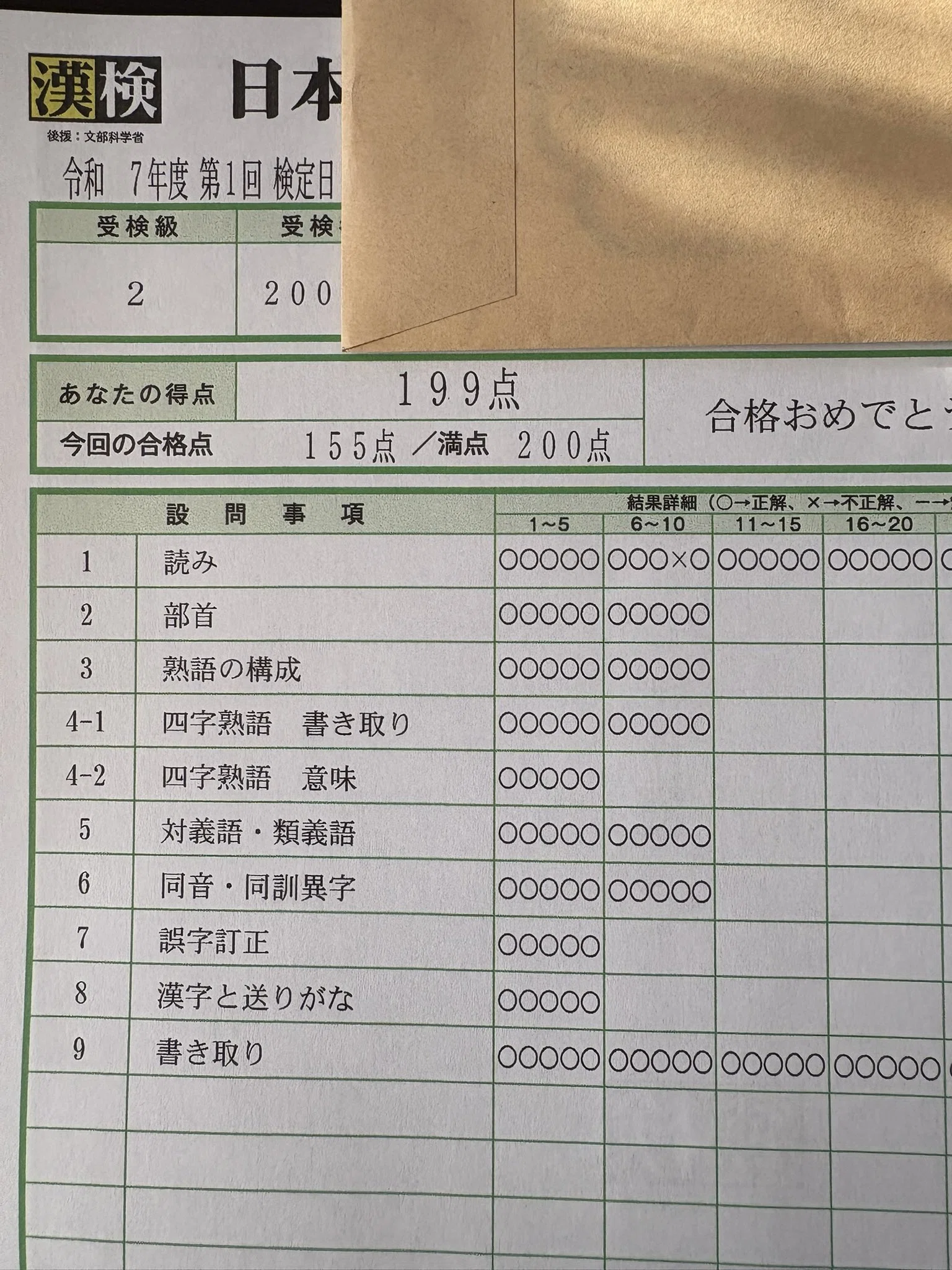 漢検1級合格への道（合格体験記・勉強法）｜AcKey