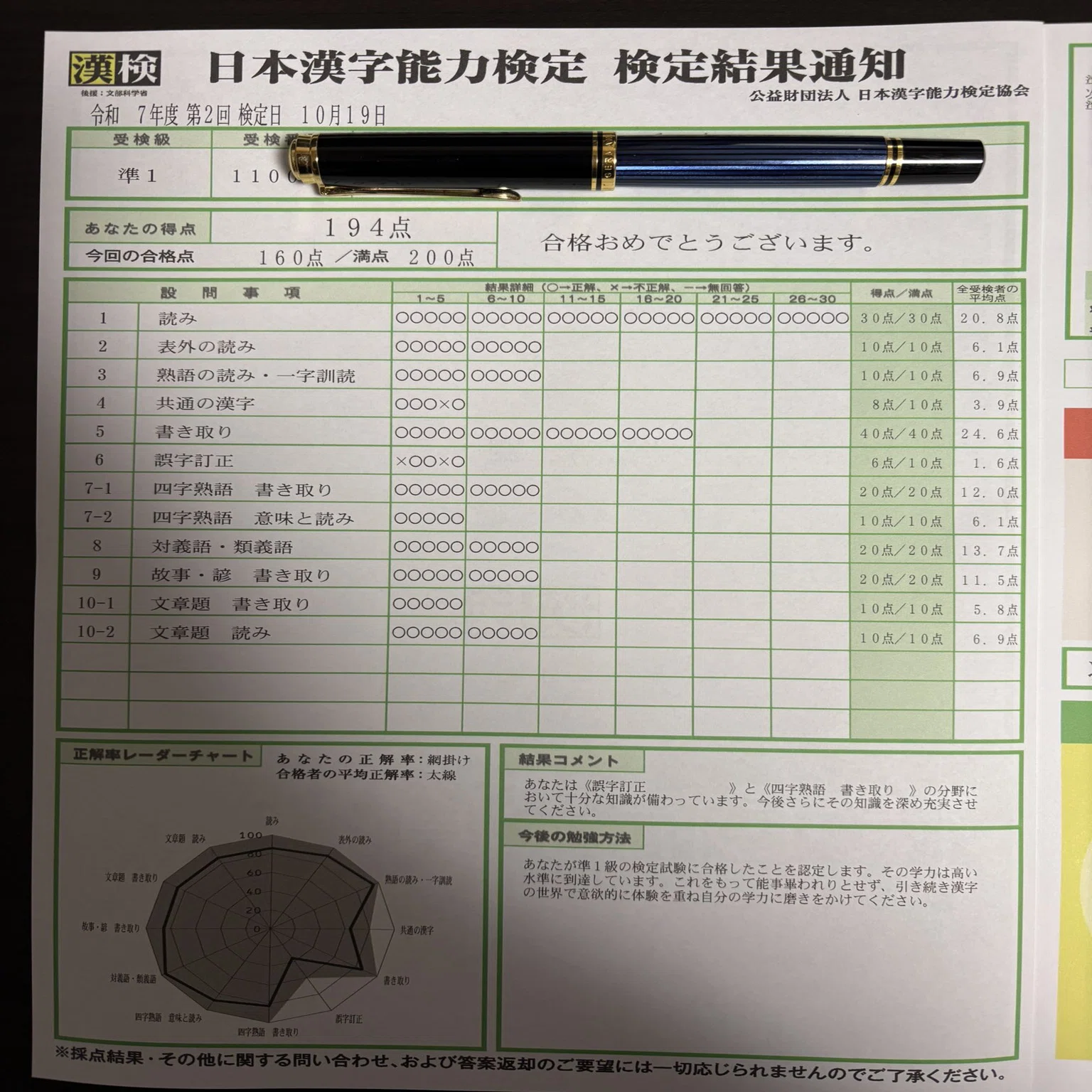漢検1級合格への道（合格体験記・勉強法）｜AcKey