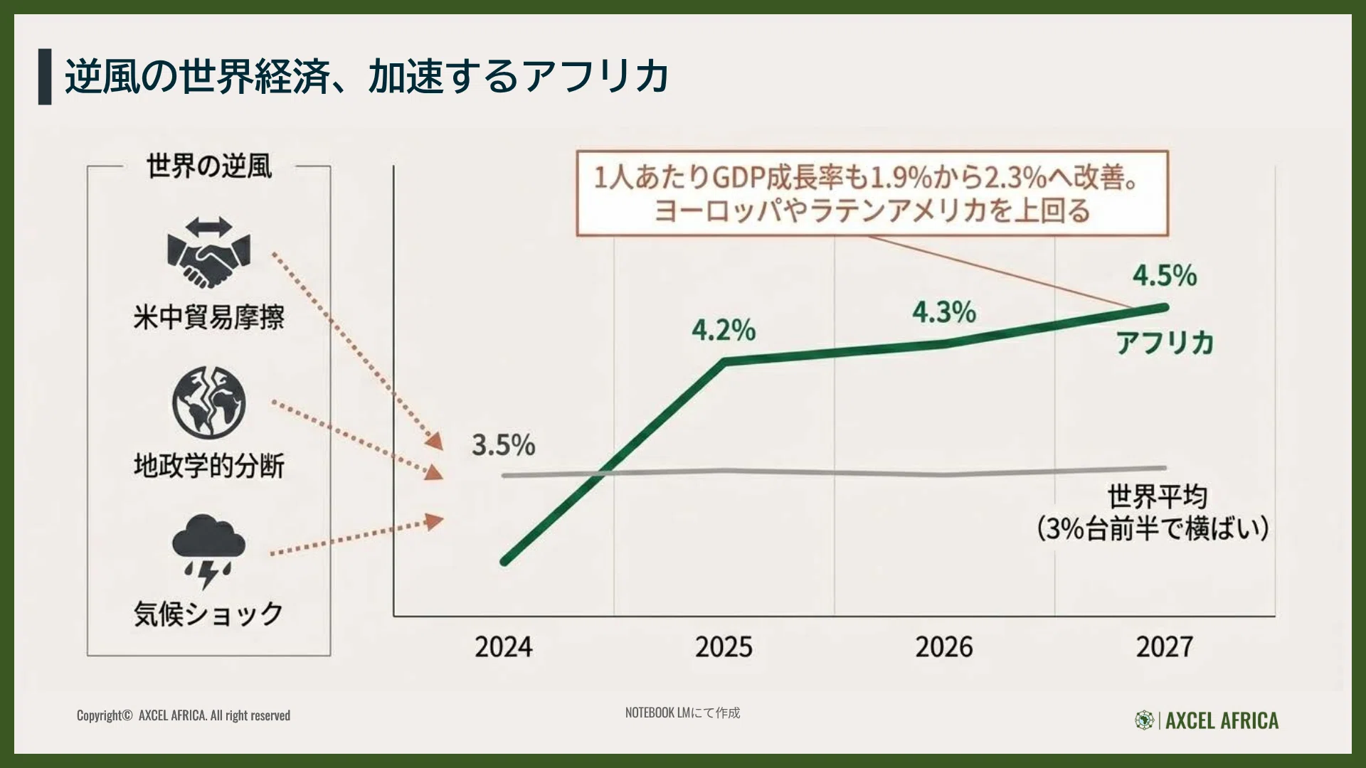 2026年最新】アフリカ経済は今どうなっているのか〜AfDBレポートから