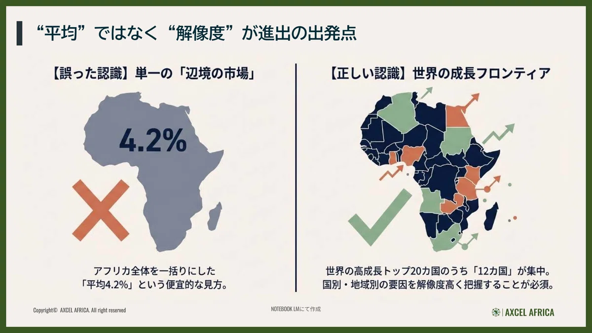 Pkhj 【2026年最新】アフリカ経済は今どうなっているのか〜AfDBレポートから読む成長と課題 Vol.1〜|横山(凡)- ケニア拠点で事業開発支援 ...