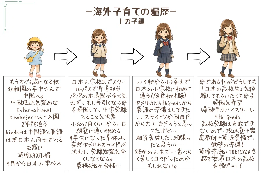 保存版】海外生活で「わが子の学力」を守るロードマップ：駐在準備から
